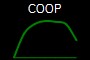 COOP